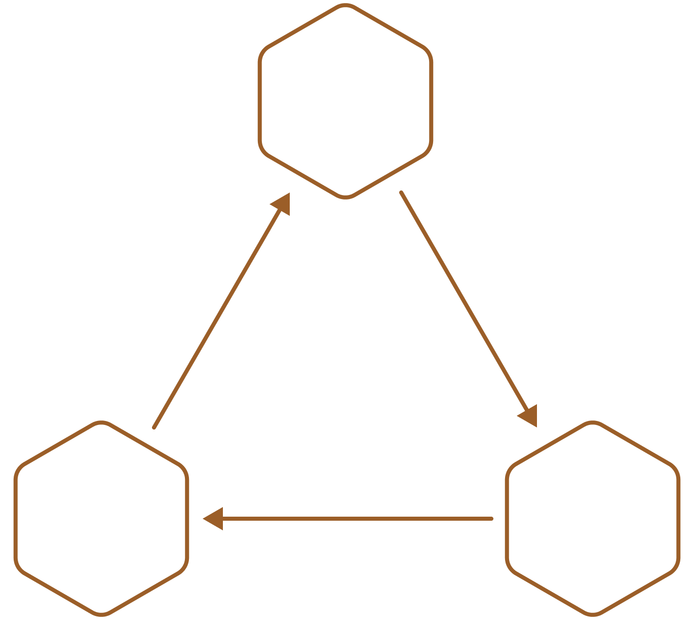 Protocol flow chart